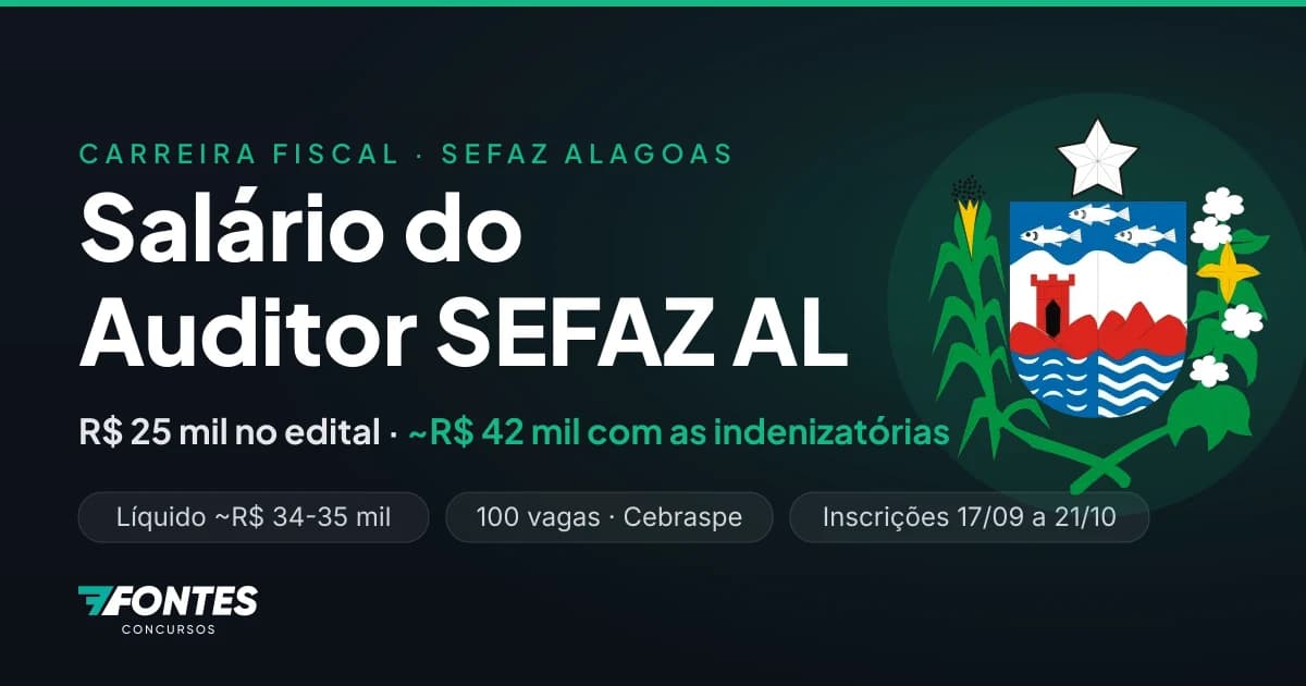 Salário do Auditor Fiscal da SEFAZ AL: quanto ganha quem passar no concurso 2026