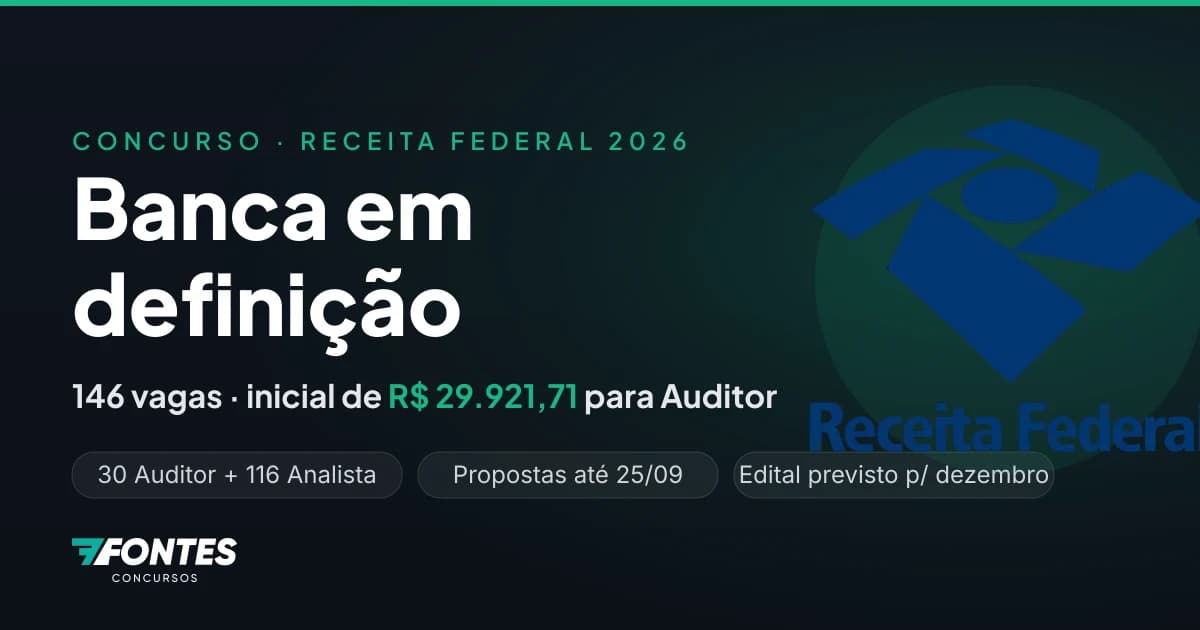 Concurso Receita Federal 2026: banca, 146 vagas, salários e previsão do edital