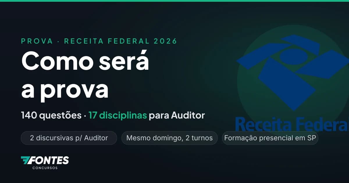 Como será a prova da Receita Federal 2026? Veja questões, disciplinas e discursiva