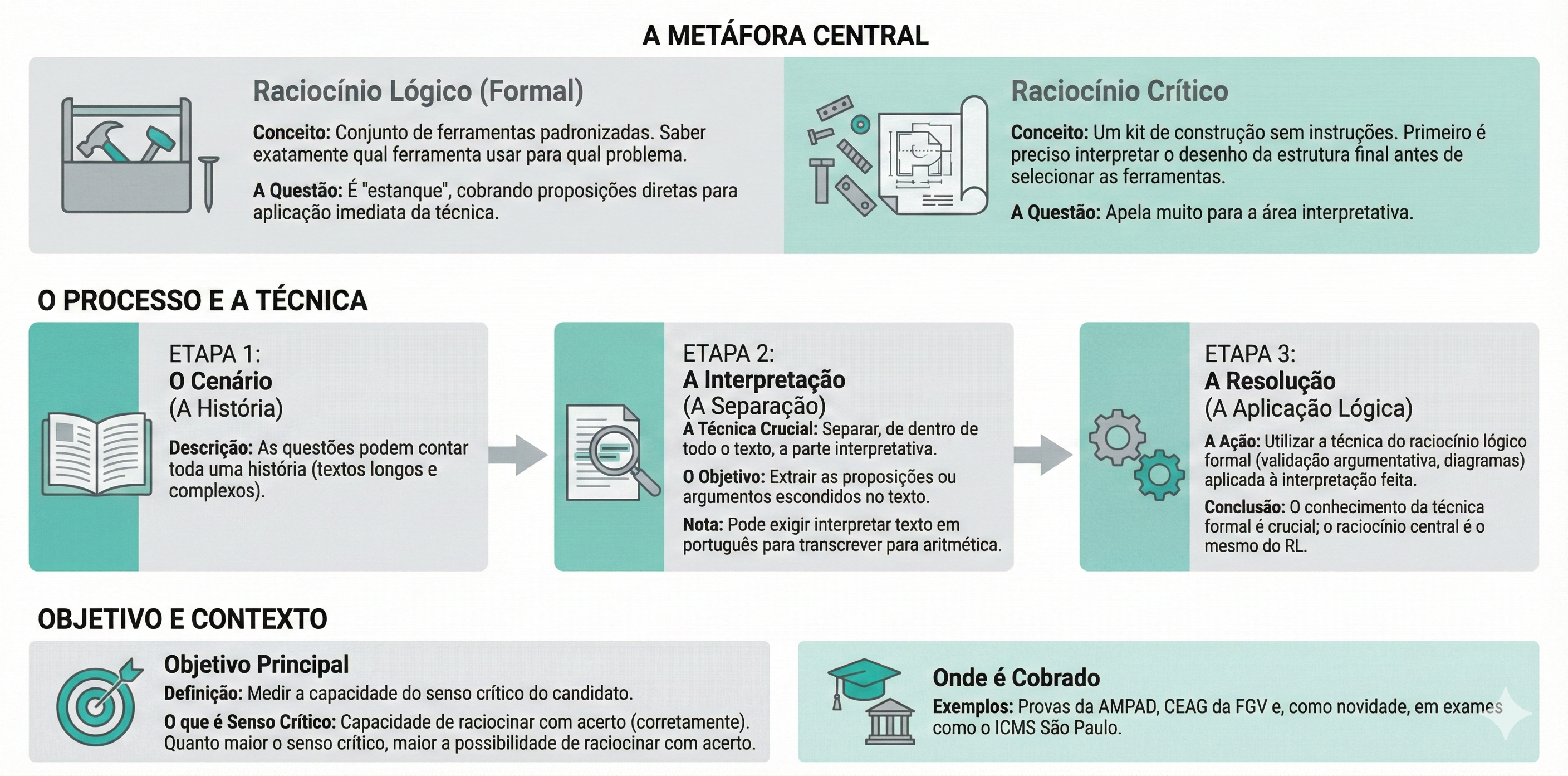 Info pagina de portugues raciocinio critico02