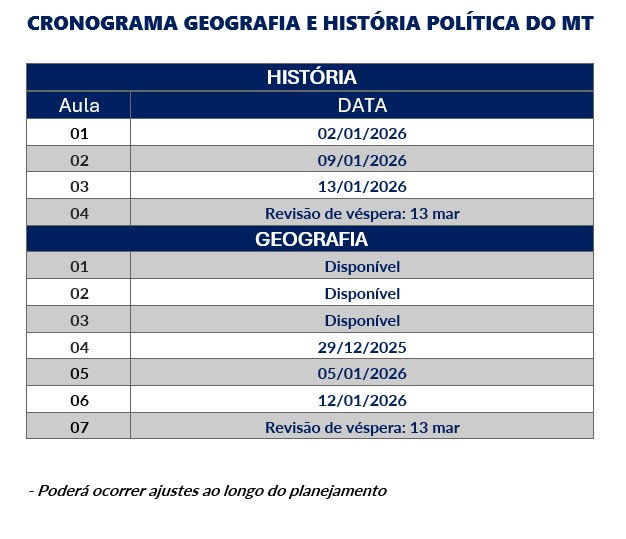 croograma hist. geog