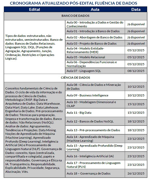 fluencia de dados 01