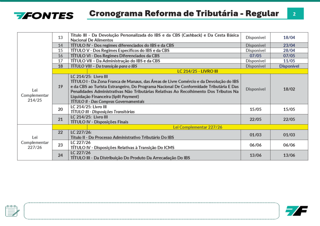 Cronograma REFORMA TRIBUTARIA 2026 PLATAFORMA2 1